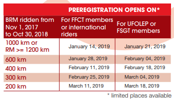 PBP Preregistration dates.PNG