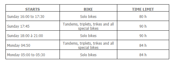 PBP Start times.PNG