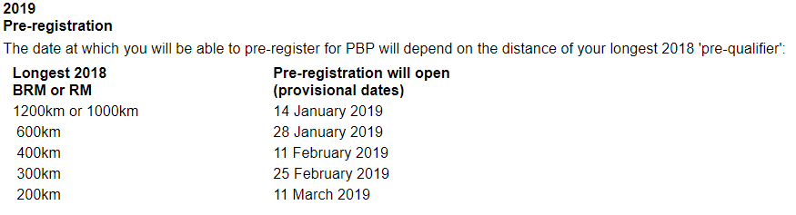 Pre Registration Dates.PNG